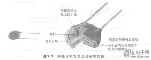 陶瓷电容器技术解析与应用指南