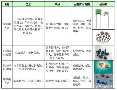解析投资:电容器市场研究:日、韩厂商主导下的MLCC